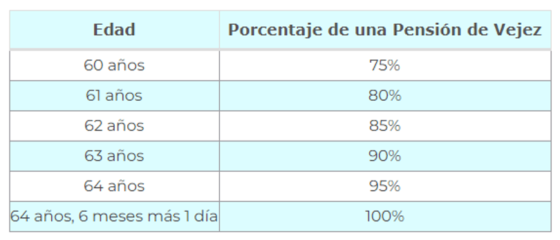 Si Eres LEY 97, Esto Te Interesa. – Tagle Consultores